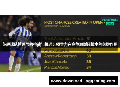 英超球队管理层的挑战与机遇:领导力在竞争激烈环境中的关键作用 英超球队管理层的挑战与机遇:领导力在竞争激烈环境中的关键作用