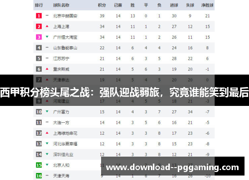 西甲积分榜头尾之战：强队迎战弱旅，究竟谁能笑到最后