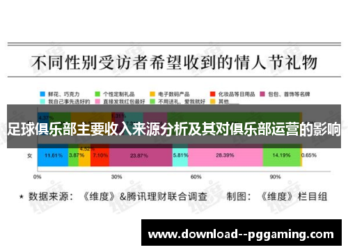 足球俱乐部主要收入来源分析及其对俱乐部运营的影响 足球俱乐部主要收入来源分析及其对俱乐部运营的影响