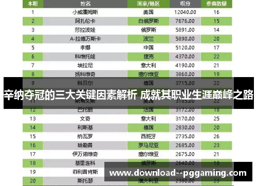 辛纳夺冠的三大关键因素解析 成就其职业生涯巅峰之路