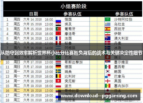 从防守到效率解析世界杯小比分比赛胜负背后的战术与关键决定性细节 从防守到效率解析世界杯小比分比赛胜负背后的战术与关键决定性细节