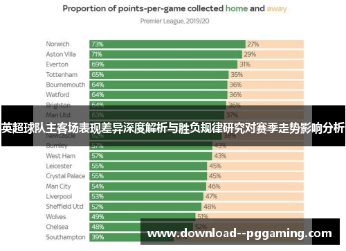 英超球队主客场表现差异深度解析与胜负规律研究对赛季走势影响分析 英超球队主客场表现差异深度解析与胜负规律研究对赛季走势影响分析