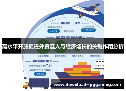 高水平开放促进外资流入与经济增长的关键作用分析 高水平开放促进外资流入与经济增长的关键作用分析