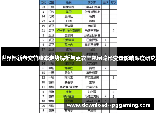 世界杯新老交替赔率走势解析与更衣室氛围隐形变量影响深度研究