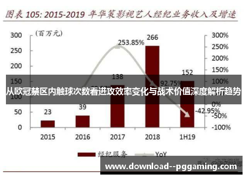 从欧冠禁区内触球次数看进攻效率变化与战术价值深度解析趋势