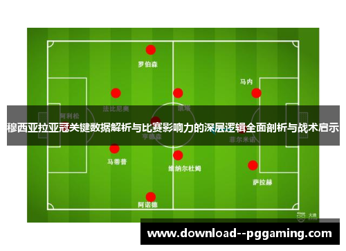 穆西亚拉亚冠关键数据解析与比赛影响力的深层逻辑全面剖析与战术启示 穆西亚拉亚冠关键数据解析与比赛影响力的深层逻辑全面剖析与战术启示