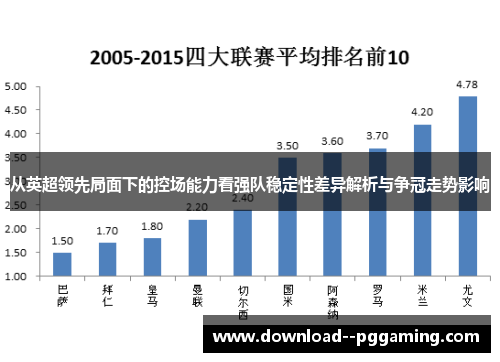 从英超领先局面下的控场能力看强队稳定性差异解析与争冠走势影响 从英超领先局面下的控场能力看强队稳定性差异解析与争冠走势影响