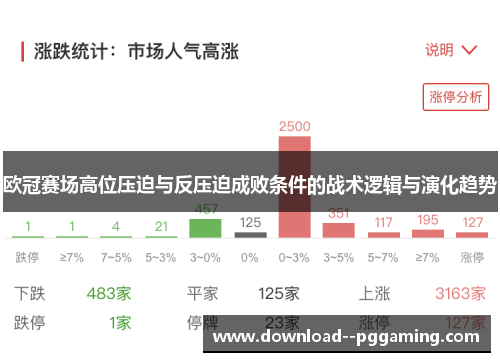 欧冠赛场高位压迫与反压迫成败条件的战术逻辑与演化趋势 欧冠赛场高位压迫与反压迫成败条件的战术逻辑与演化趋势